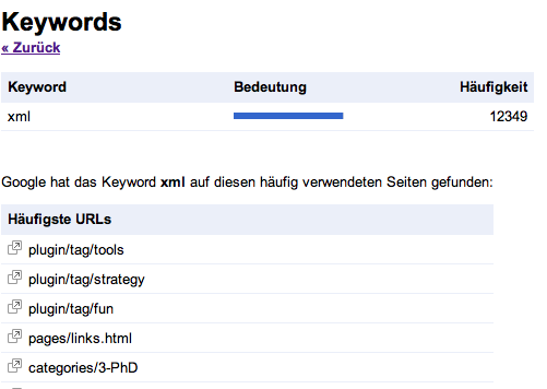 Keyword details
