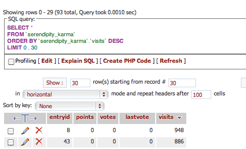 Visits Entry ID 8